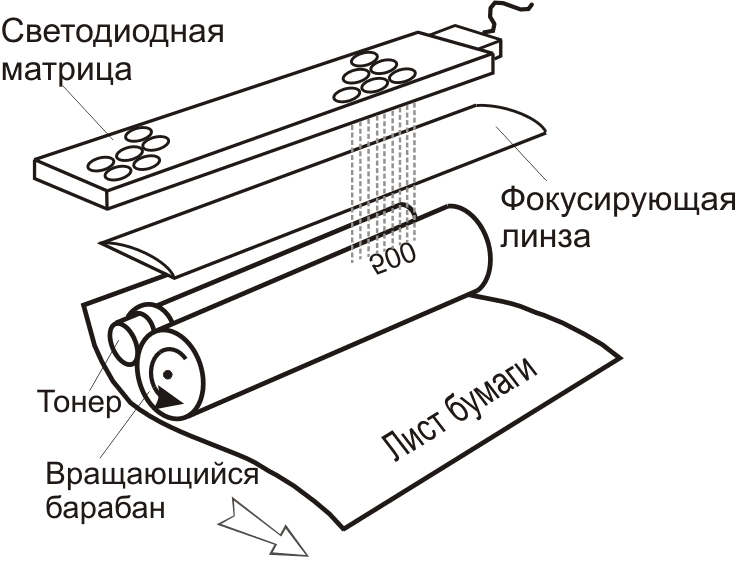 Светодиодный принтер схема