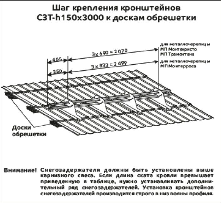 Расположение снегозадержателей на кровле схема