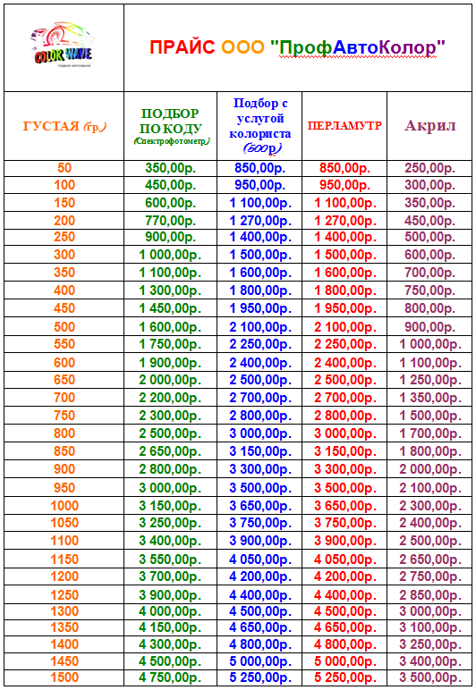 Выбрать тариф. Стоимость услуг по подбору персонала. Перечислите основные критерии выбора поставщика. Подбор цен. Расценки кадровых агентств по подбору персонала.