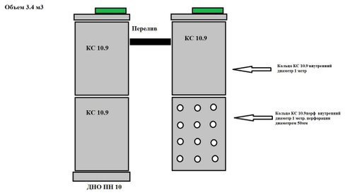 Септик эконом 2-х камерный из колец КС 10.9