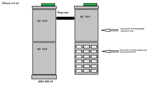 Септик эконом + 2-х камерный из колец ЖБИ 10.9