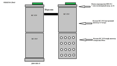ЖБИ септик стандарт 2-х камерный из колец бетонных КС 15.9