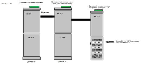 ЖБИ септик премиум-БИО 3-х камерный из колец бетонных КС 20.9, КС 15.9