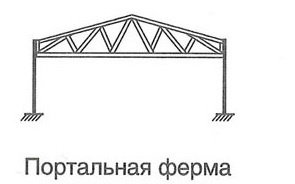 Фермы металлические для крыши